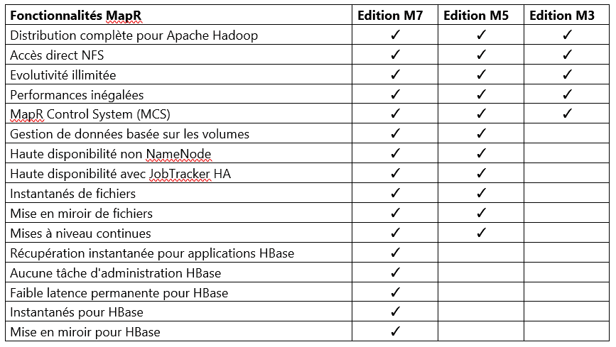 Fonctionnalités-amazon-emr