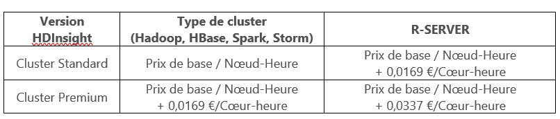 tarification-par-version-microsoft-azure-hdinsight