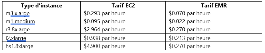 tarification-amazon-emr