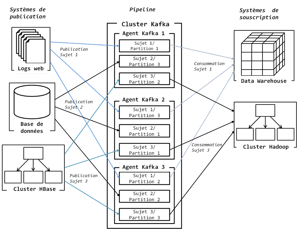 kafka architecture