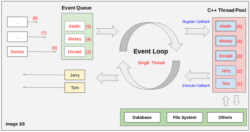callback thread pool